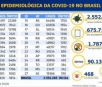 Brasil registra 90.134 mortos e 2,5 milhões de infectados por covid-19